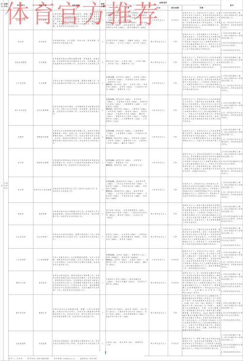 中国足协发布招聘公告 覆盖国际性体育人才